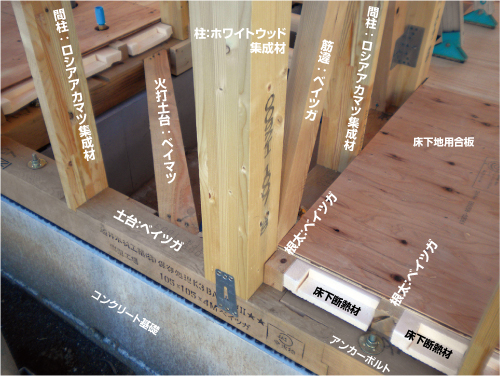 総輸入材造り